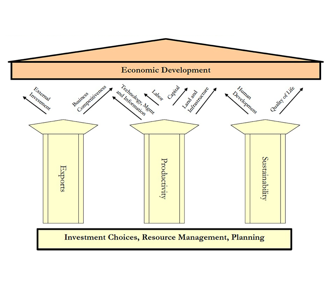 local-government-restructuring-lab-community-and-economic-development